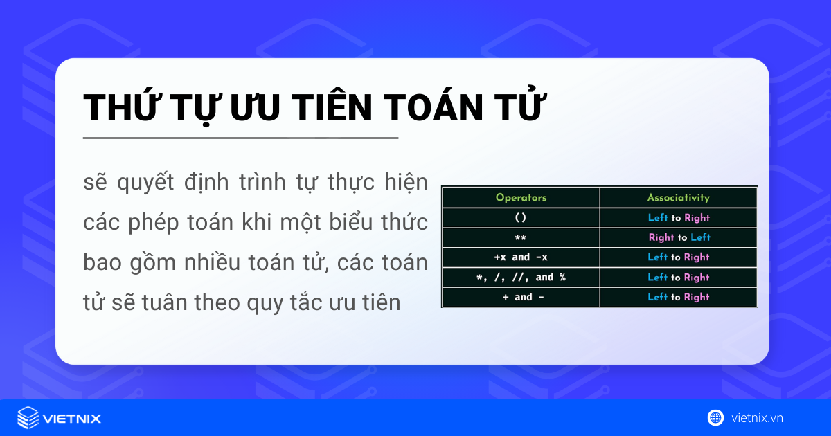 Bảng thứ tự ưu tiên toán tử trong Python 5 Khi một biểu thức có nhiều toán tử, thứ tự ưu tiên toán tử sẽ quyết định trình tự thực hiện các phép toán