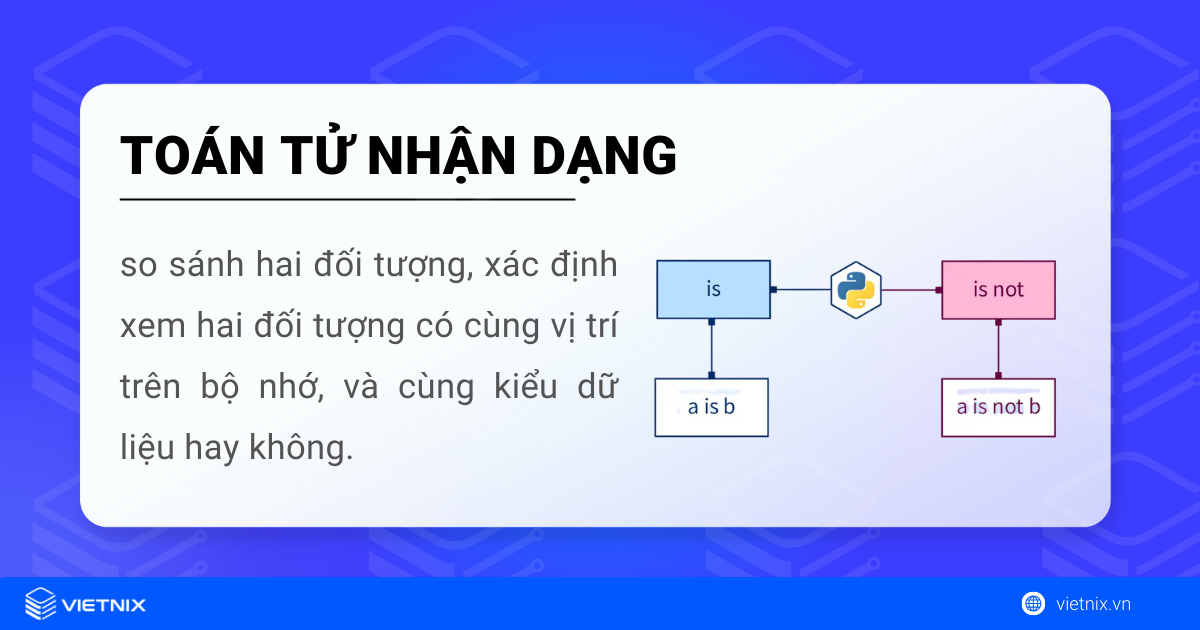 Toán tử nhận dạng trong Python giúp so sánh và xác định hại đối tượng có cũng ví trí trên bộ nhớ hay không