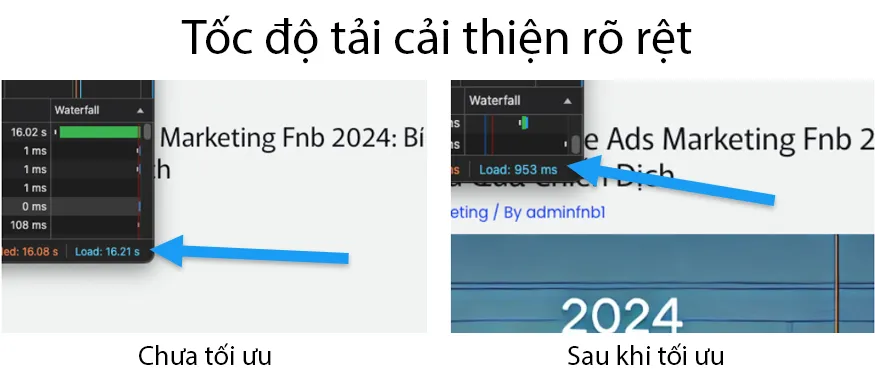Tốc độ load giảm từ 16.21s còn 953ms, nhanh hơn 17 lần