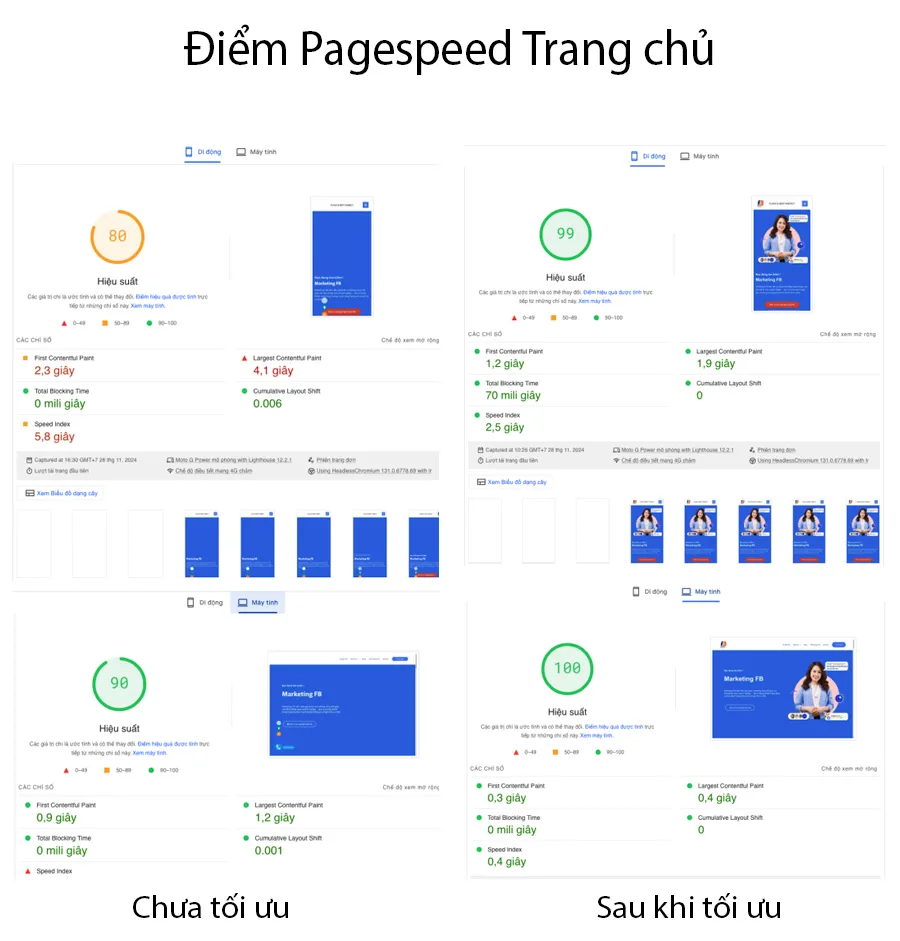 Điểm đo Google Pagespeed Insight Trang Chủ đạt xanh và hình ảnh hiển thị đầy đủ