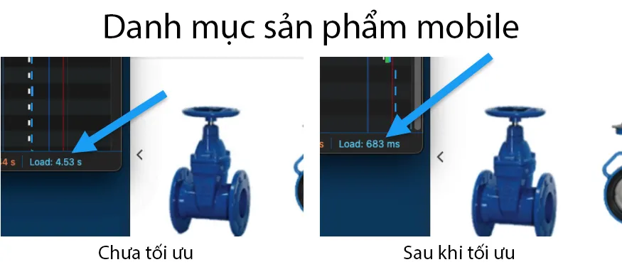 Tốc độ trên Trang danh mục mobile được cải thiện
