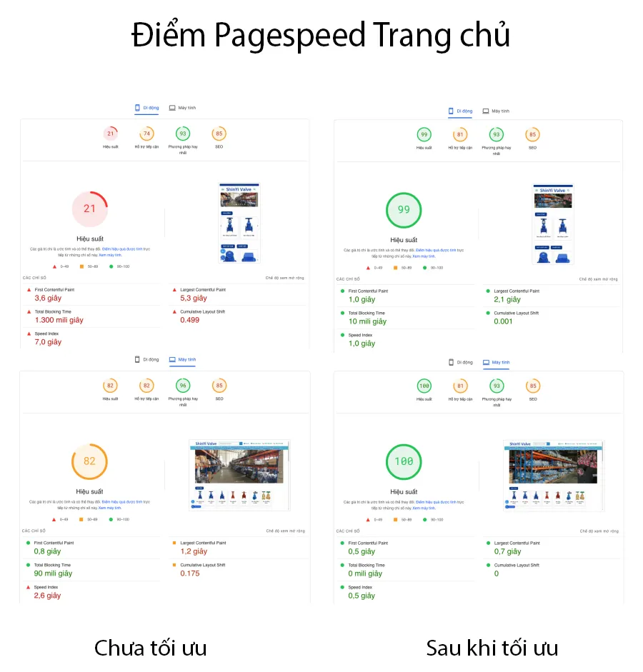 Điểm đo Google Pagespeed Insight trang chủ tăng mạnh sau khi tối ưu tốc độ website