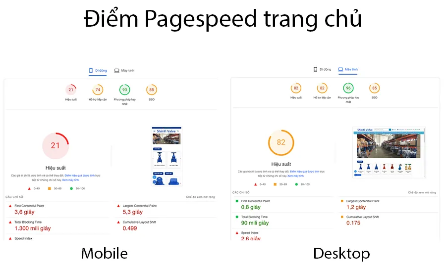 Điểm Google Pagespeed Insight Trang Chủ thấp