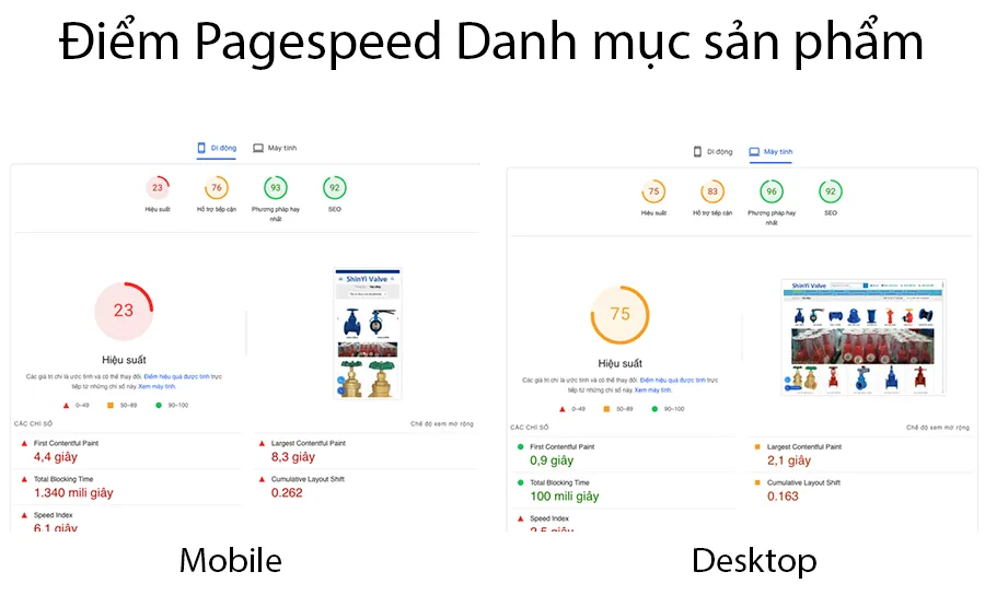 Điểm Google Pagespeed Insight trang Danh mục sản phẩm thấp