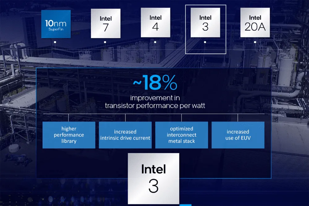Công nghệ nổi bật trên chip Intel cho server