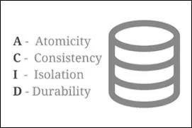 Kết nối Python, truy cập cơ sở dữ liệu: hướng dẫn chi tiết cho người mới 12 Performing Transactions
