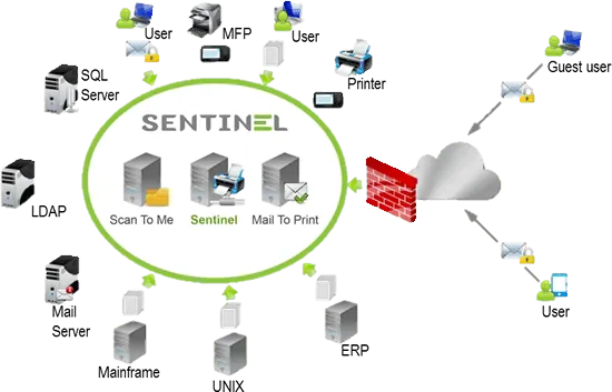Software Print Server