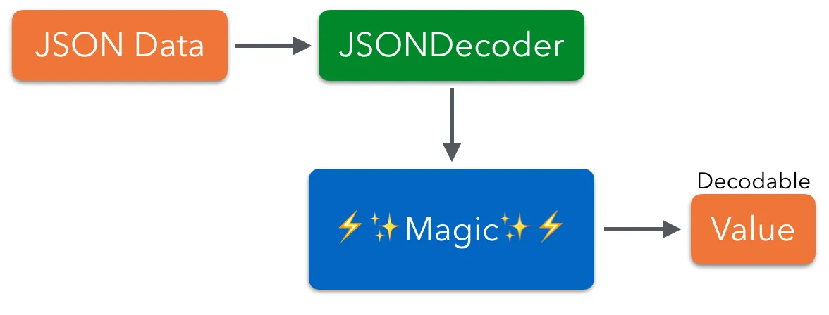 Cách xử lý JSON trong Python đơn giản và hiệu quả 12 Các hàm trong json.decoder (Các hàm tiện ích nội bộ)
