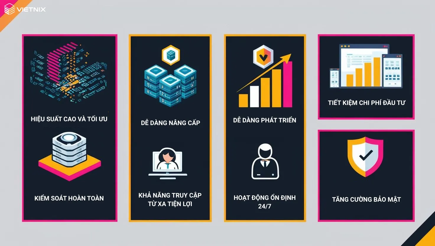 Lợi ích VPS GPU đem lại