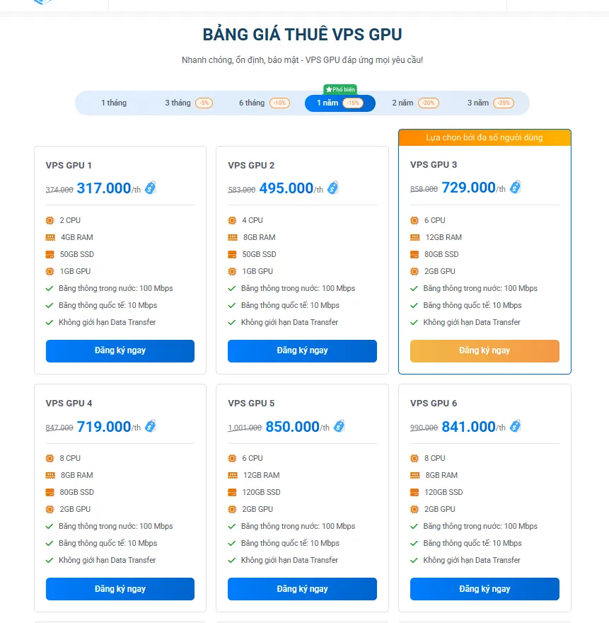 Bảng giá VPS GPU