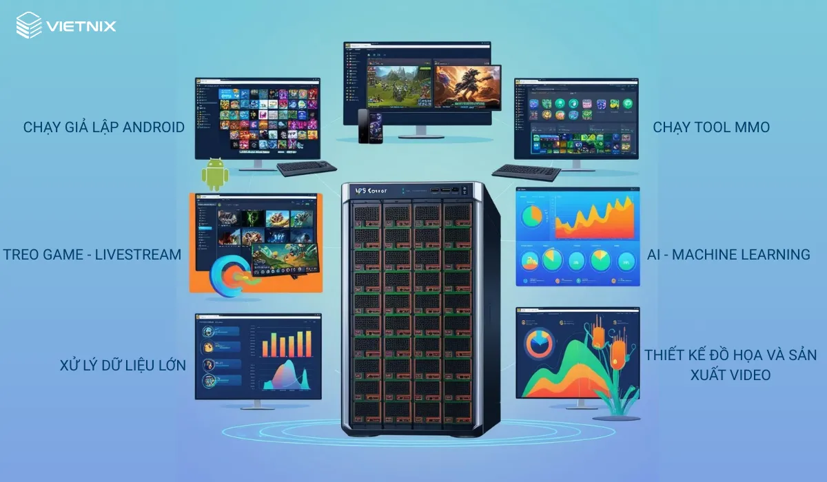 6 ứng dụng của VPS GPU