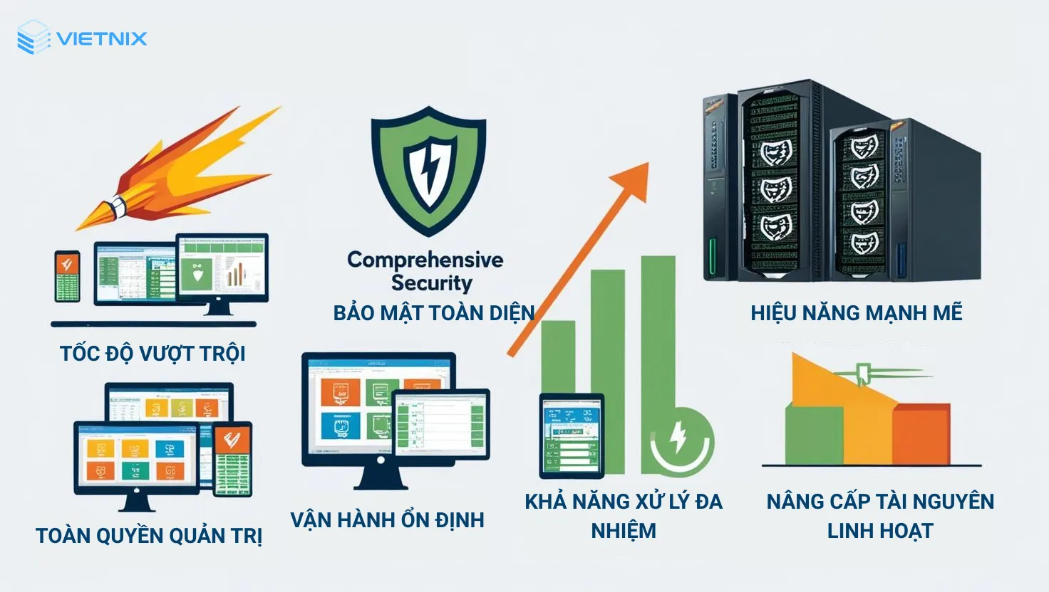 7 ưu điểm vượt trội của VPS NVMe