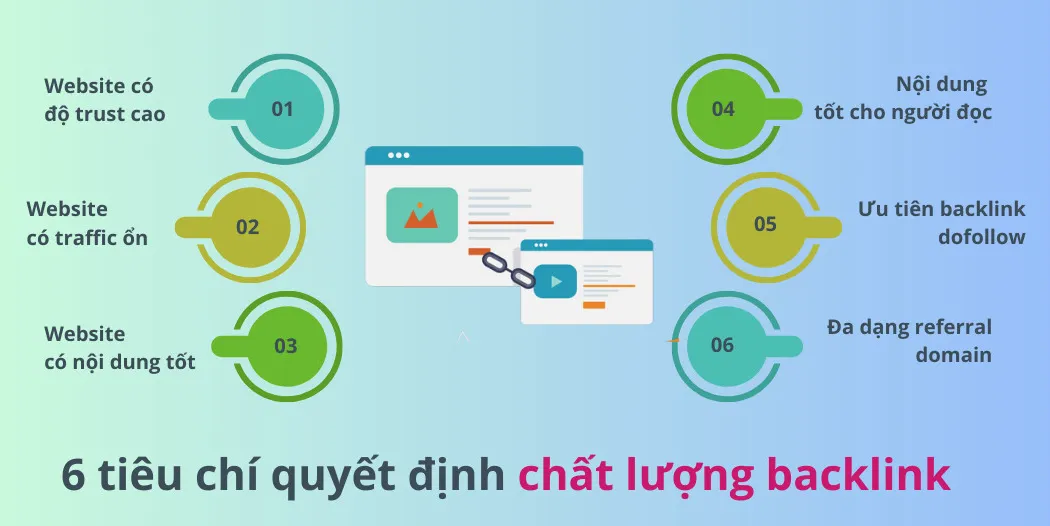 Cách tăng số lượng backlink dofollow