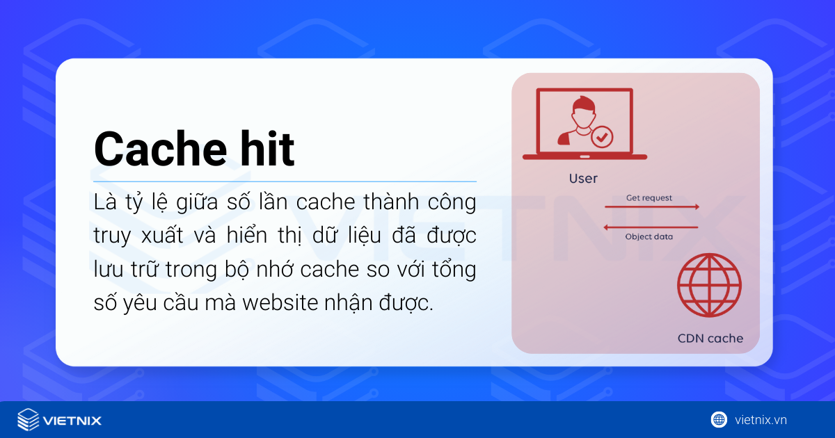 Cache hit là tỷ lệ giữa số lần cache thành công truy xuất và hiển thị dữ liệu