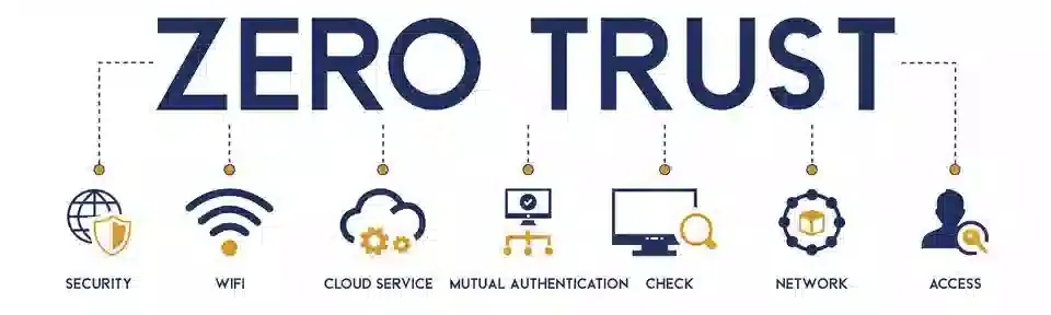 Chuỗi cung ứng bảo mật – Zero Trust đến điểm cuối