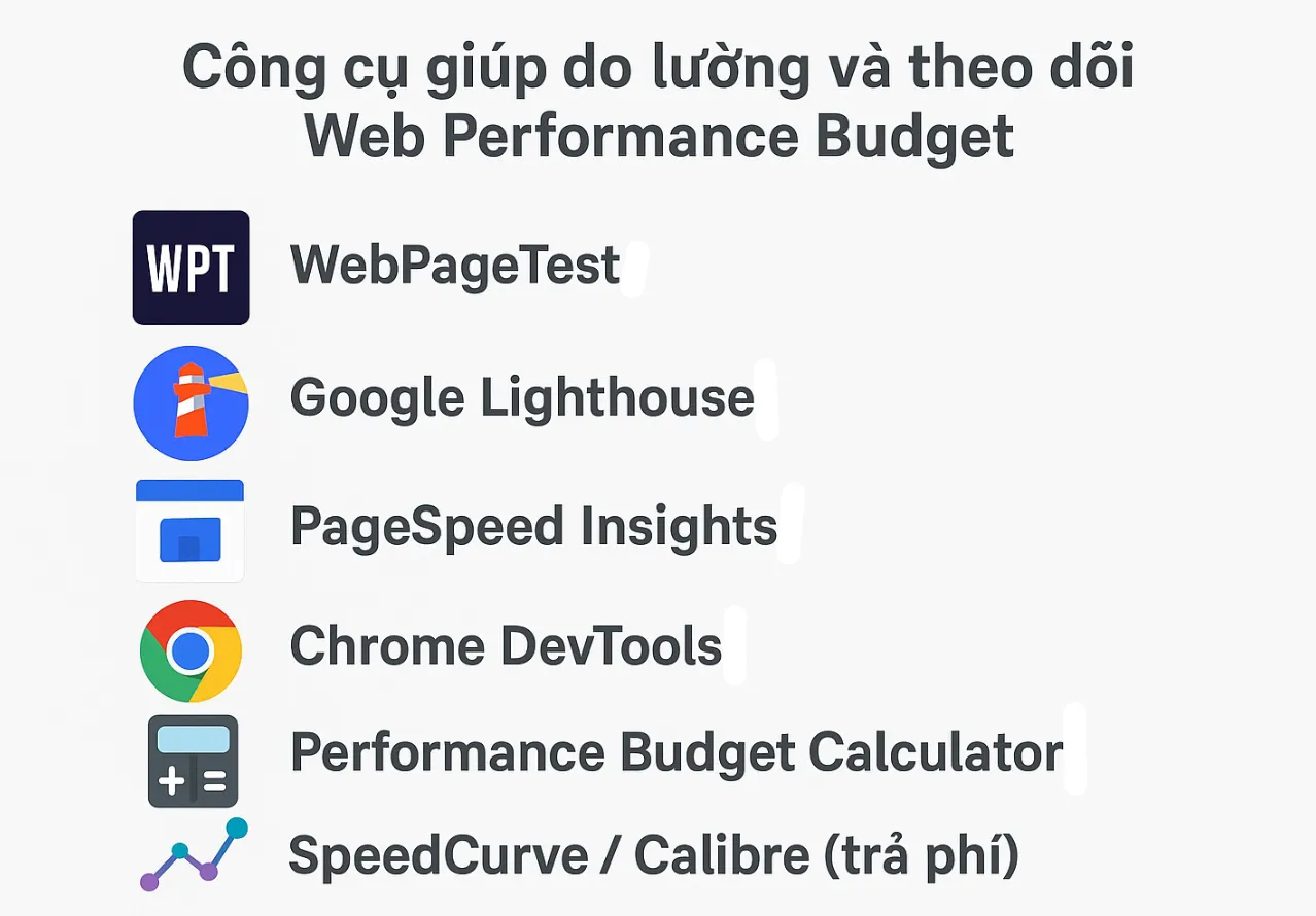 Công cụ giúp đo lường và theo dõi Web Performance Budget