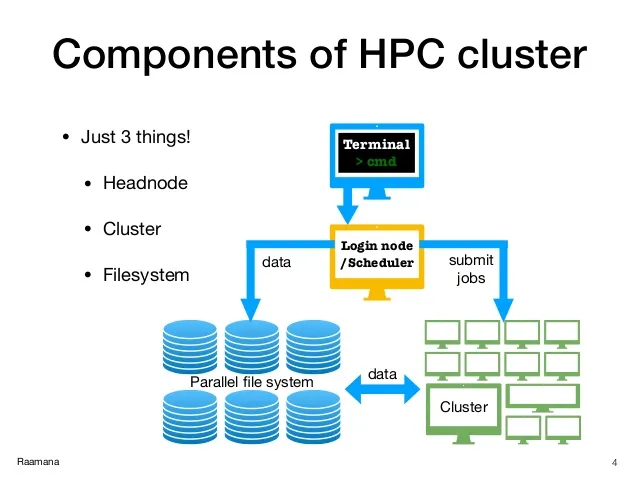 Điện toán hiệu năng cao (HPC - High-Performance Computing)