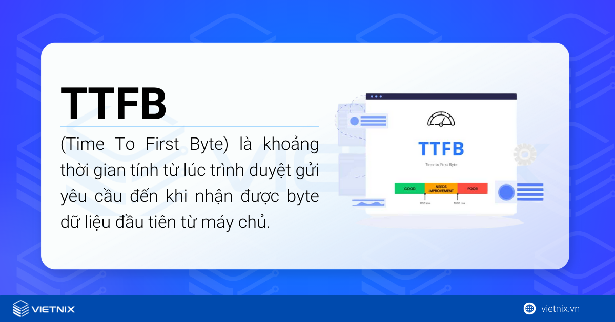 TTFB viết tắt của Time To First Byte