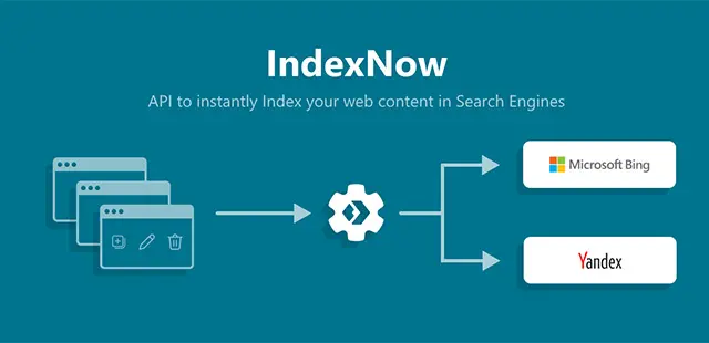 Hạn mức của IndexNow API