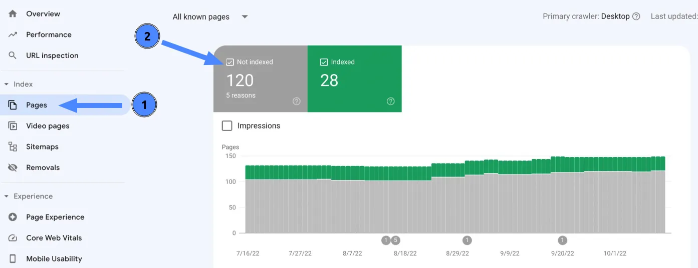 Cách khắc phục lỗi Excluded by NoIndex Tag trong Google Search Console 32 Lỗi Excluded by NoIndex Tag trong Google Search Console