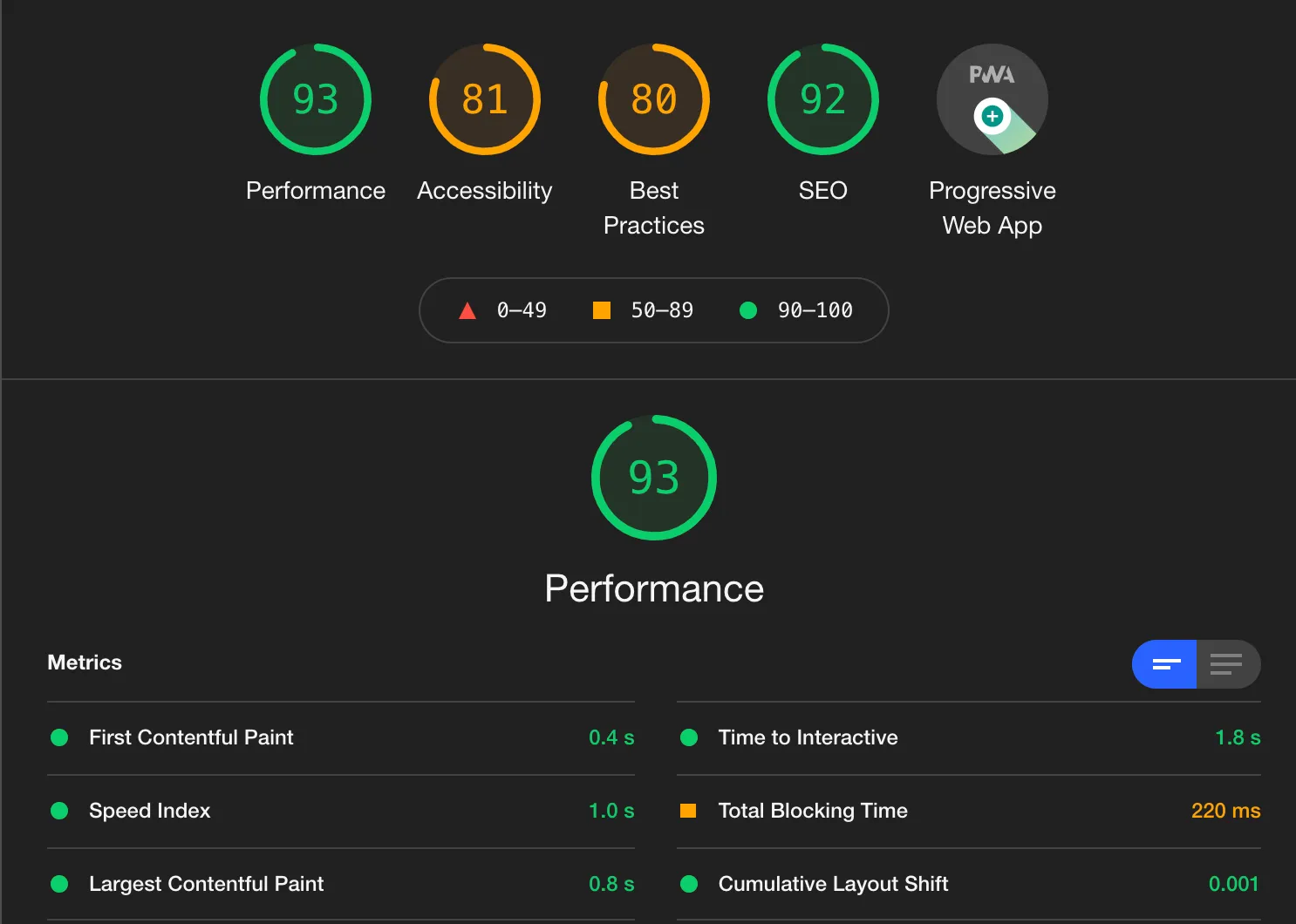 Lưu ý khi áp dụng Web Performance Budget cho doanh nghiệp Việt