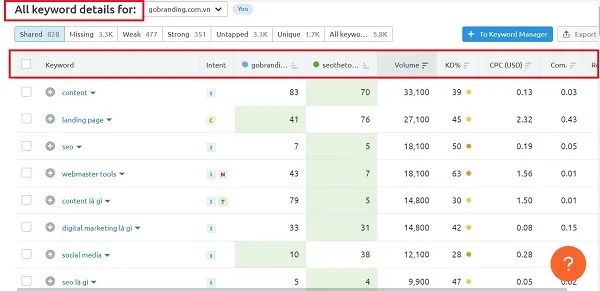 Mở rộng danh sách từ khoá bằng công cụ