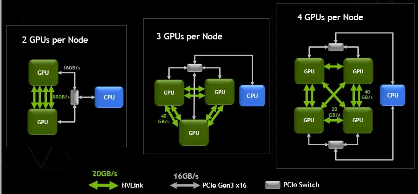 NVLink 3.0 (2020)