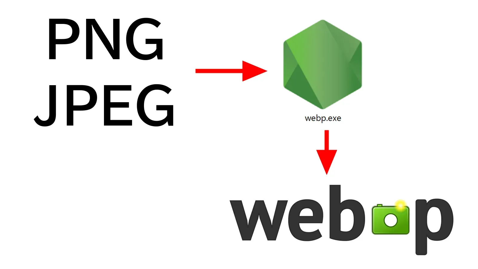 Phục vụ WebP kèm fallback JPEG/PNG