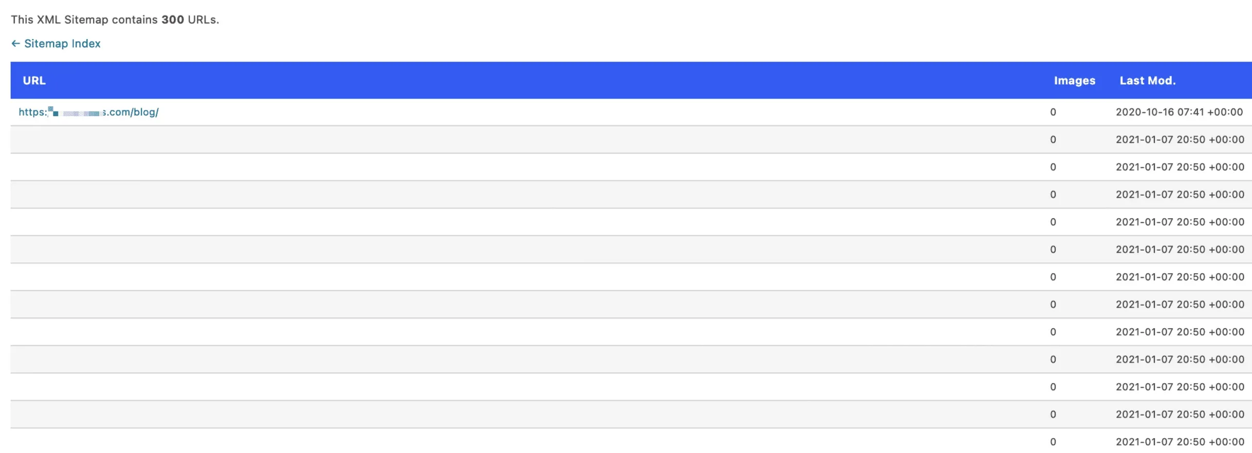 Sitemap trống (Empty Sitemap)