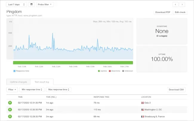 Sử dụng Pingdom Website Speed Test