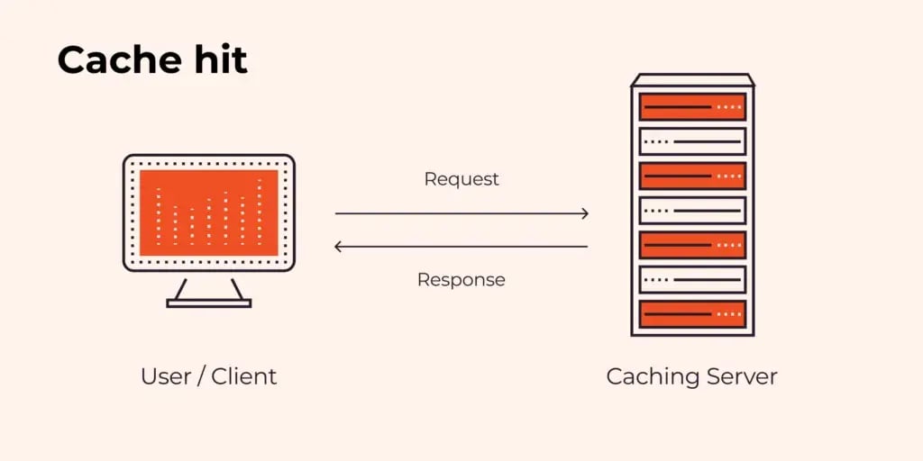 Sử dụng các cache động (Dynamic Caching)