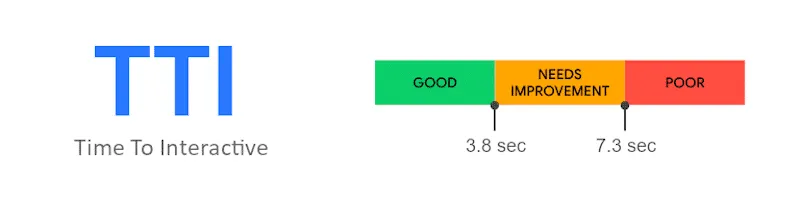 TTI bao nhiêu là tốt? - TTI acceptable score trên web.dev