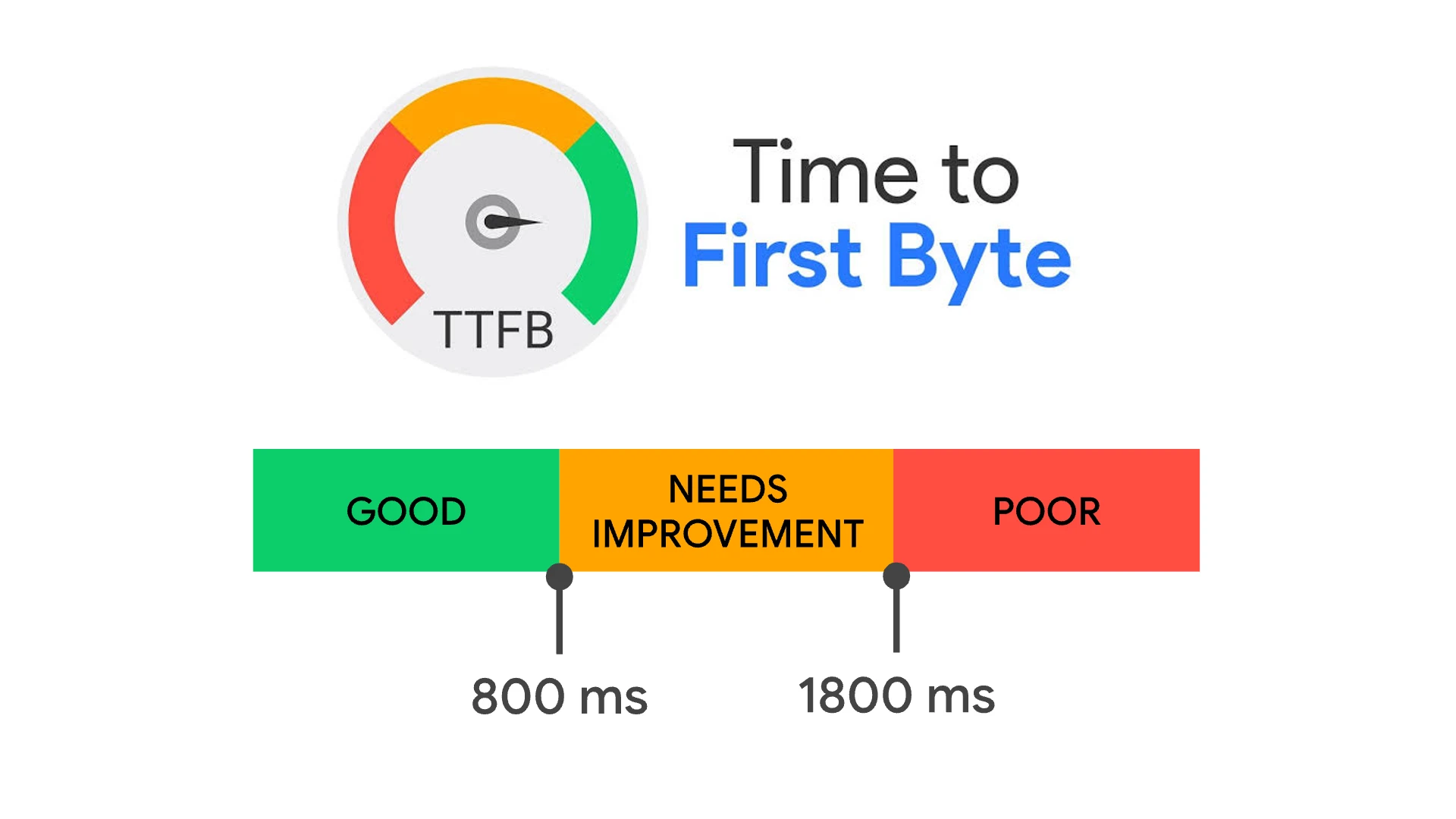 Thước đo thời gian TTFB