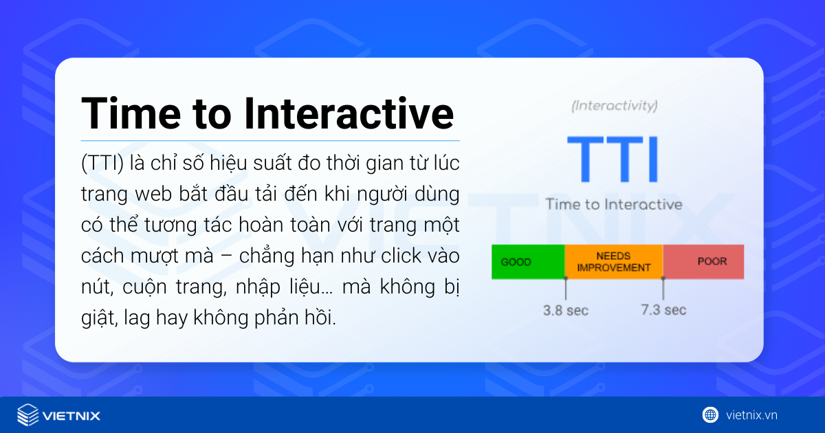 Time to Interactive (TTI)