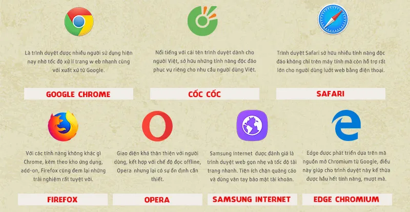 WebP có dùng được trên mọi trình duyệt không?