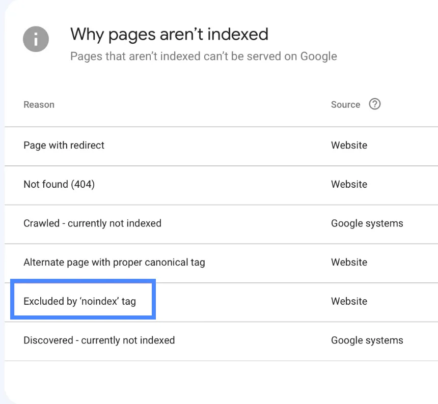 Cách khắc phục lỗi Excluded by NoIndex Tag trong Google Search Console 33 Lỗi Excluded by NoIndex Tag trong Google Search Console