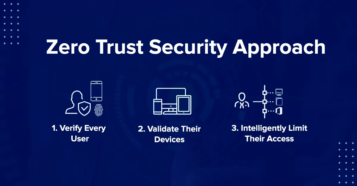 Mô hình bảo mật Zero Trust
