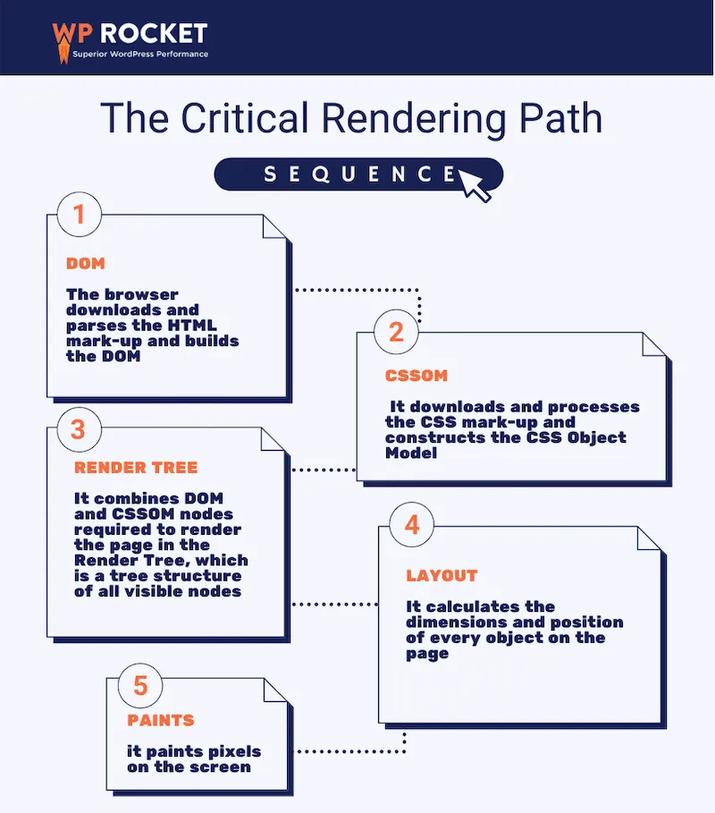 Ý nghĩa của đường dẫn hiển thị Critical CSS