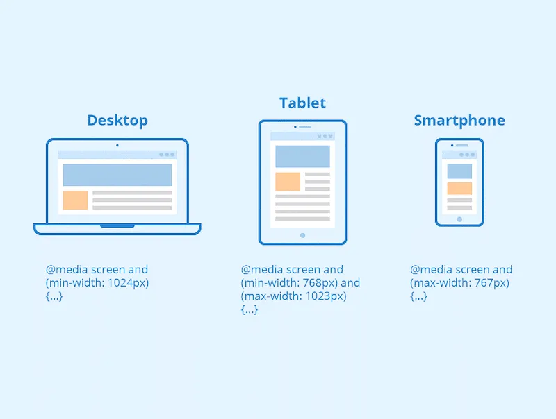 Mỗi thiết bị như desktop, tablet hay smartphone có phần "above-the-fold" khác nhau