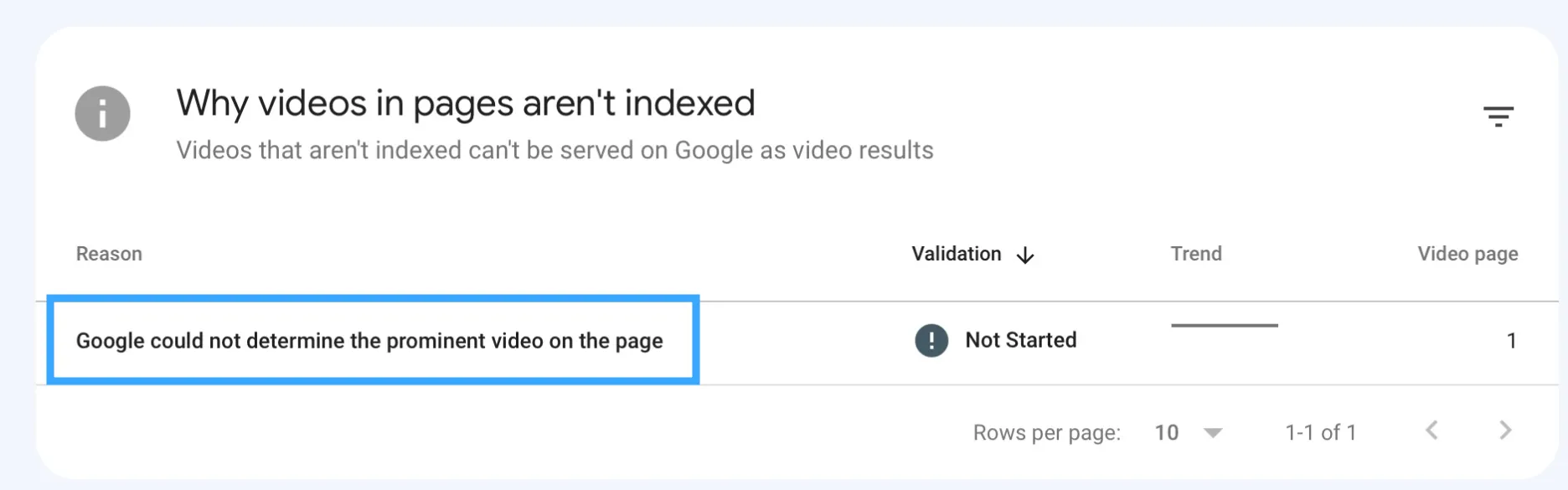 Cách sửa lỗi Google could not determine the prominent video on the page chi tiết 15 Lỗi Google could not determine the prominent video on the page