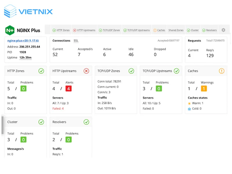 NGINX phục vụ web