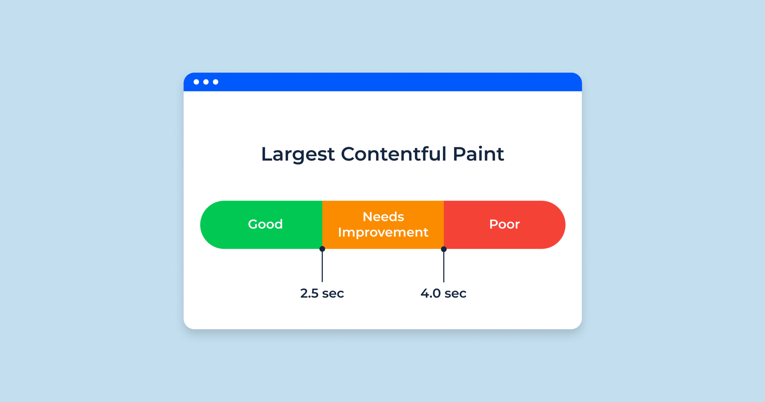 Tại sao Lazy Load WordPress(tải chậm) lại quan trọng đối với hiệu suất website?