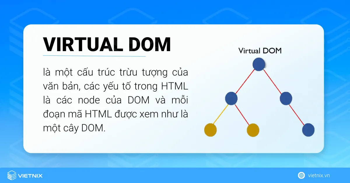 Virtual DOM là một cấu trúc trừu tượng của văn bản