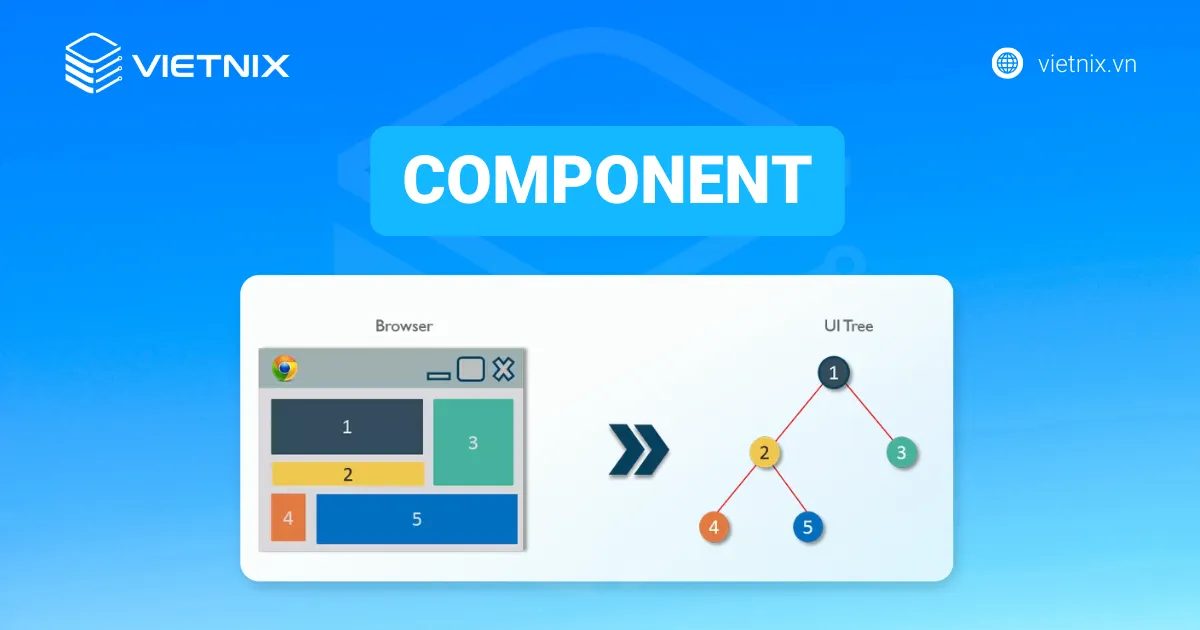 Component là những khối xây dựng cơ bản để tạo ra giao diện người dùng