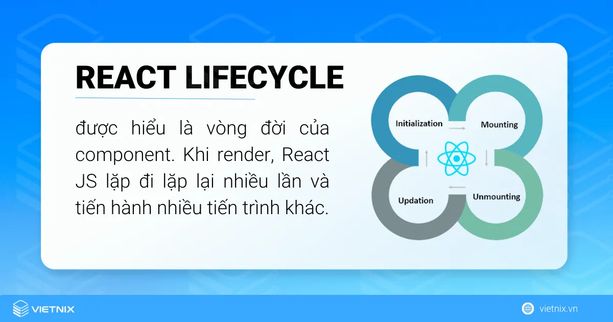 React Lifecycle là vòng đời của một component