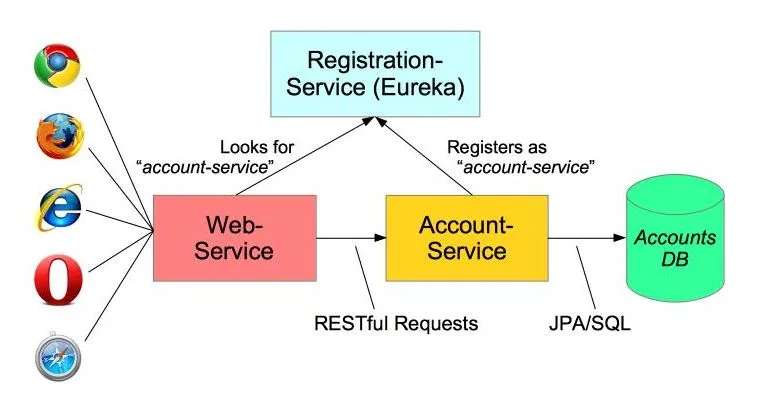 Tính năng SpringApplicationc ủa Spring Boot