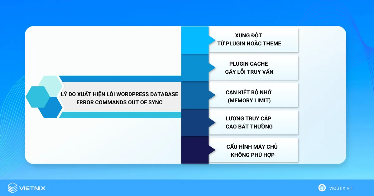 Lý do xuất hiện lỗi WordPress database error commands out of sync