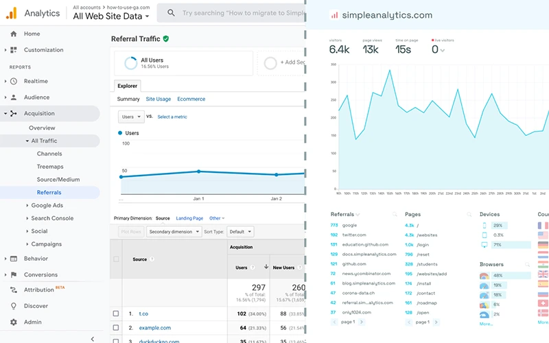 Sử dụng Google Analytics để kiểm tra và phân tích tên miền
