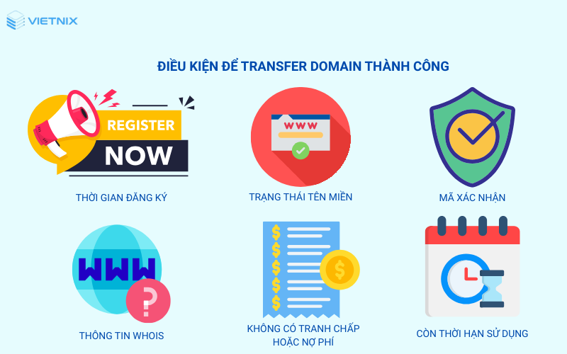 Tên miền của bạn phải được đăng ký hoặc transfer lần gần nhất ít nhất 60 ngày 