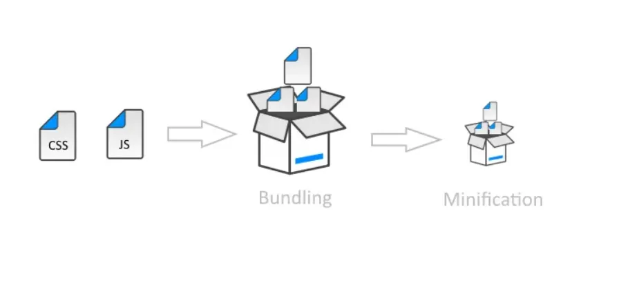 Minification đóng vai trò quan trọng trong việc cải thiện tốc độ tải trang và khả năng truy cập của website